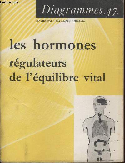 Diagramme N 47 - Les hormones rgulateurs de l'quilibre vital.