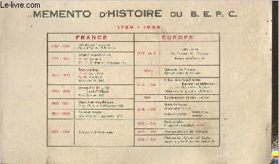 Mmento d'Histoire B.E.P.C. 1789-1939.