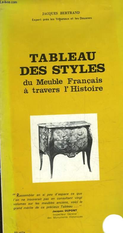 TABLEAU DES STYLES DU MEUBLE FRANCAIS A TRAVERS L'HISTOIRE