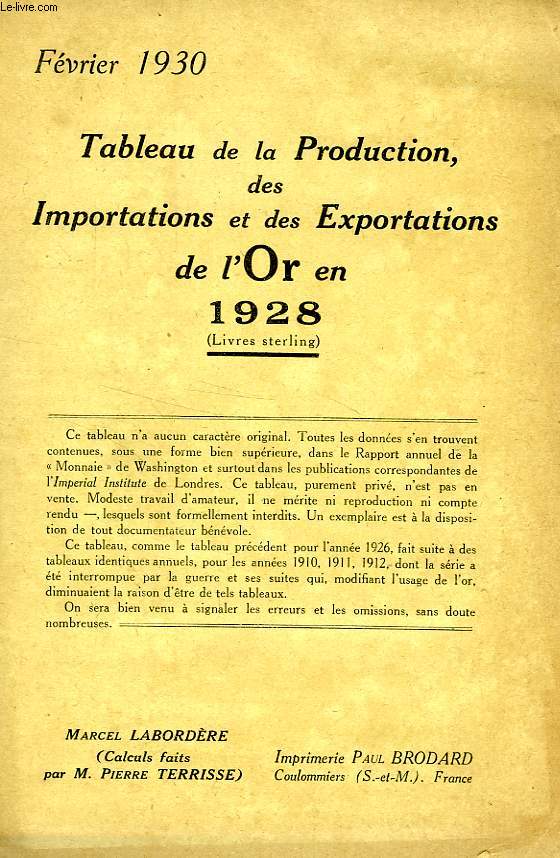TABLEAU DE LA PRODUCTION, DES IMPORTATIONS ET DES EXPORTATIONS DE L'OR EN 1928 (LIVRES STERLING)