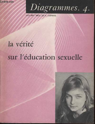 Diagramme N 4 - La vrit sur l'ducation sexuelle