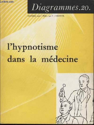 Diagramme N 20 - L'hypnotisme dans le mdecine