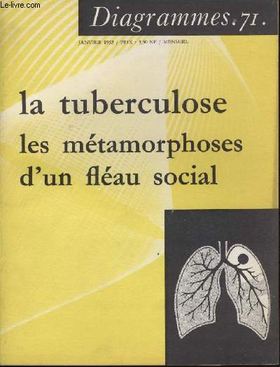 Diagramme N° 71 - La tuberculose les métamorphoses d'un fléau social