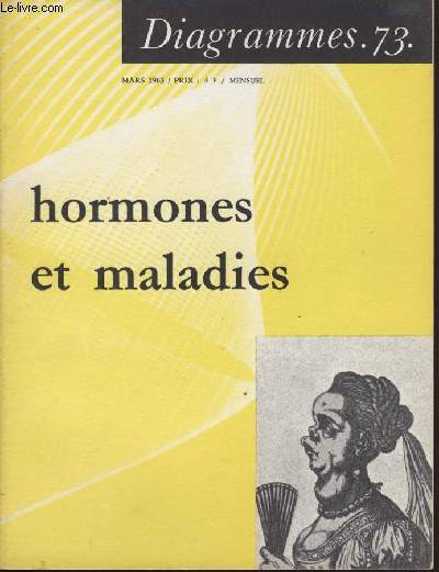 Diagramme N° 73 - Hormones et maladies