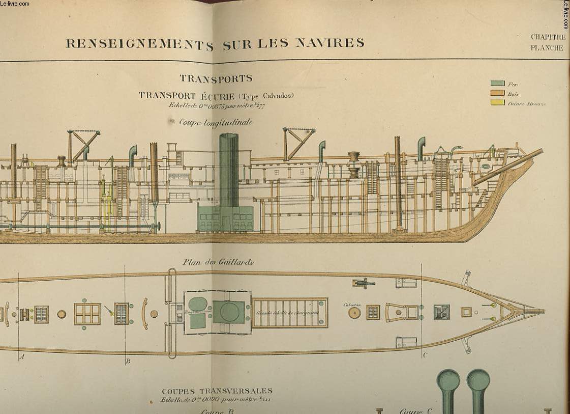 AIDE MEMOIRE D ARTILLERIE NAVALE PLANCHE : RENSEIGNEMENT SUR LE NAVIRES - TRANSPORTS : TRANSPORT ECURIE