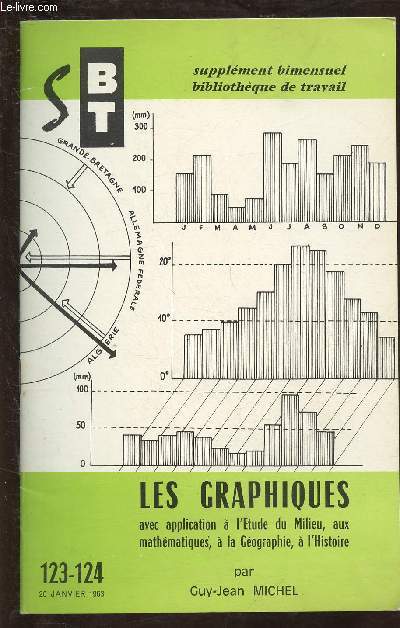 SUPPLEMENT BIMENSUEL - BIBLIOTHEQUE DE TRAVAIL N123/124 - 20 JAN 1963 : LES GRAPHIQUES avec application  l'Etude de Milieu, aux mathmatiques,  la Gographie,  l'Histoire