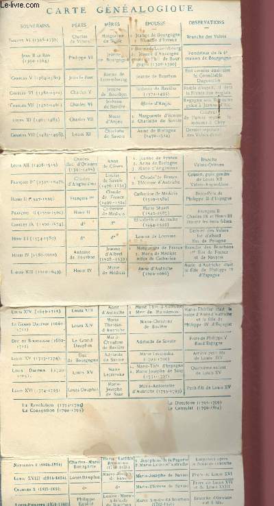 GENEALOGIE DES ROIS DE FRANCE