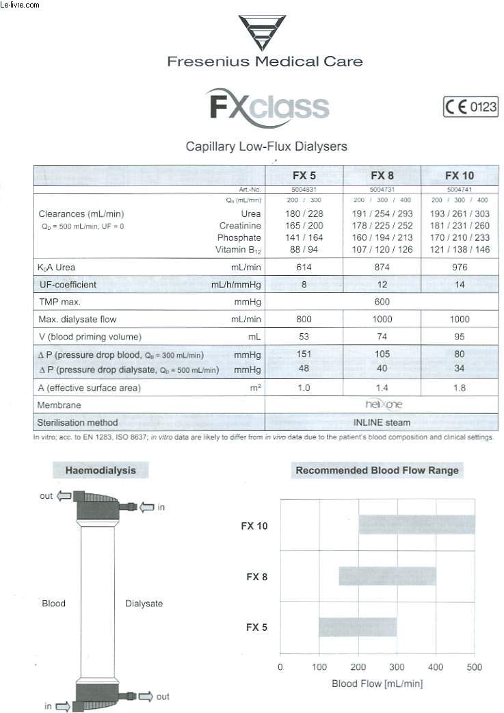 NOTICE D'INSTRUCTIONS FX CLASS LOW-FLUX, DIALYSEUR CAPILLAIRE DE BASSE PERMEABILITE