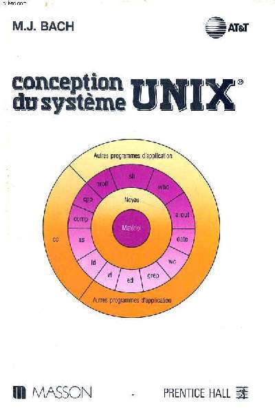 Conception du systme Unix