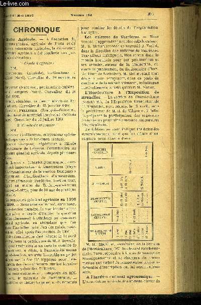 LE PETIT JARDIN ILLUSTRE N 182 - Chronique ; Les fleurs de mai ; Albert Maumen ; Le pelargonium zonale, R. Jarry-Desloges ; Fleurissons nos lieux arides, H. Correvon ; Les arbres fruitiers sur les routes, J.PH. Wagner ; De l'assolement en culture potag