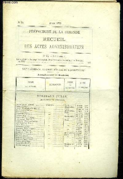 PREFECTURE DE LA GIRONDE RECUEIL DES ACTES ADMINISTRATIFS N 14 - LISTE GENERALE DU CORPS MEDICAL DU DEPARTEMENT DE LA GIRONDE