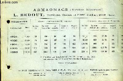 DOCUMENT DE UNE PAGE PRIX ARMAGNACS (VIEILLES RESERVES) L.BEDOUT PROPRIETAIRE CHATEAU LA PLAINE CAZAUBON (GERS).
