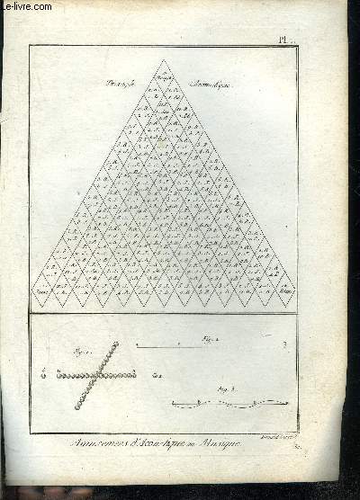 2 PLANCHES EN NOIR ET BLANC EXTRAITES DE L'ENCYCLOPEDIE DE DIDEROT ET D'ALEMBERT SUR LE THEME AMUSEMENS D'ACOUSTIQUE OU MUSIQUE.