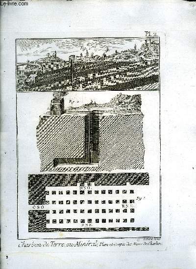 UNE PLANCHE EN NOIR ET BLANC EXTRAITE DE L'ENCYCLOPEDIE DE DIDEROT ET D'ALEMBERT SUR LE THEME CHARBON DE TERRE OU MINERAL - PLANCHE N 2.