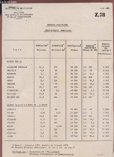 ENERGIE ELECTRIQUE - STATISTIQUES MONDIALES - JUIN 1981 - Z78.
