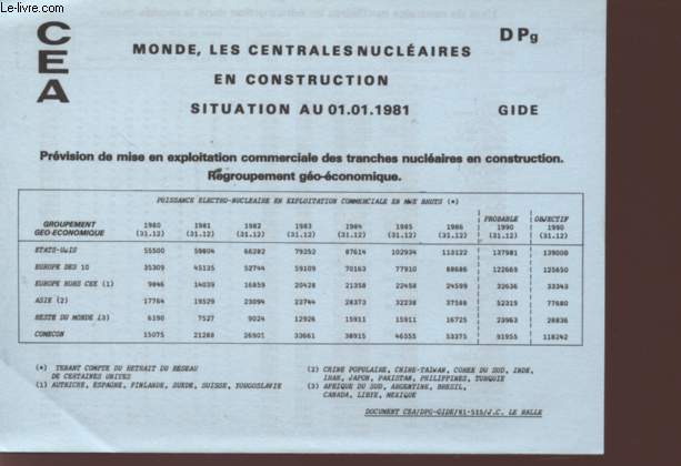 MONDE, LES CENTRALES NUCLEAIRES EN CONSTRUCTION - SITUATION AU 01.01.1981 - DPg - GIDE - PREVISION DE MISE EN EXPLOITATION COMMERCIALE DES TRANCHES NUCLEAIRES EN CONSTRUCTION - REGROUPEMENT GEO-ECONOMIQUE.
