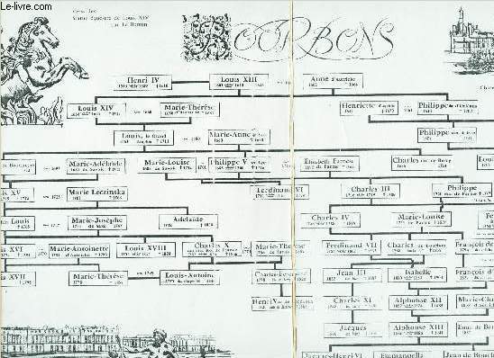 TABLEAU GENEALOGIQUE DES ROIS DE FRANCE - TABLEAU DEPLIANT