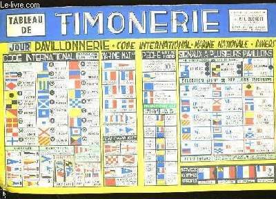 TABLEAU DE TIMONERIE.