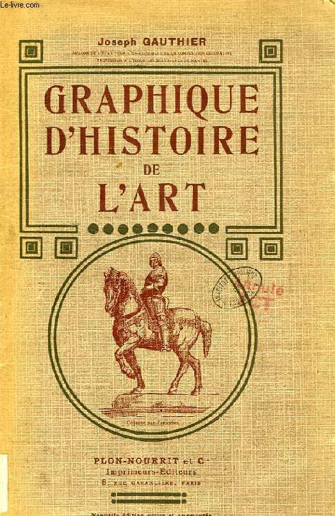 GRAPHIQUE D'HISTOIRE DE L'ART