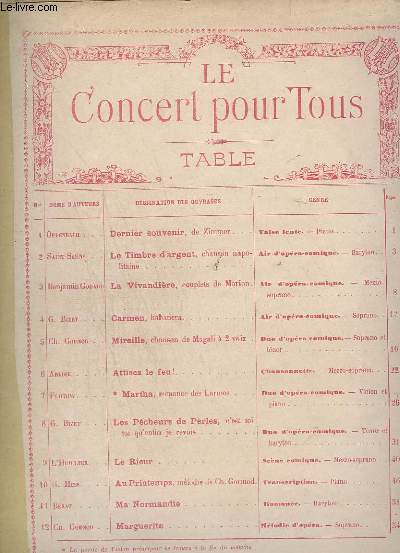 LE CONCERT POUR TOUS - ANNEE 1903 - AIRS ET DUOS D'OPERAS ET D'APERAS COMIQUES, MELODIES, CHOEURS, CHANSONETTES, SCENES COMIQUES, FANTAISIES POUR PIANO SEUL, VIOLON ET PIANO, FLUTE ET PIANO, ETC..