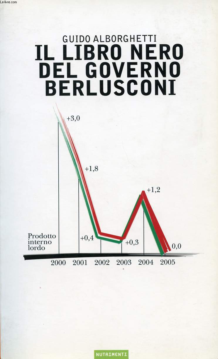 IL LIBRO NERO DEL GOVERNO BERLUSCONI