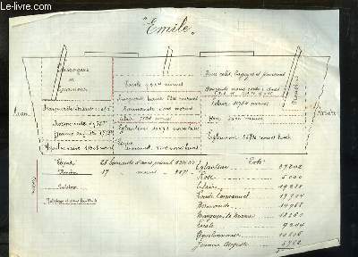 Documentation du Navire Emile, lors de son 2nd Voyage. Provenant d'une Archive d'un Armateur de Pêche à la Morue de Bègles.