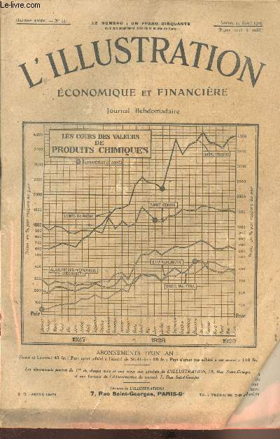 L'illustration conomique et financire - 11e anne - Samedi 17 Aout 1929 - n542 - Les cours des valeurs de produis chimiques.