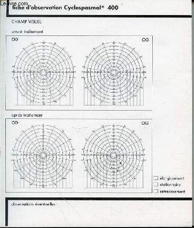 FICHE D'OBSERVATION CYCLOSPASMOL 400 - CHAMP VISUEL : AVANT TRAITEMENT + APRES TRAITEMENT.
